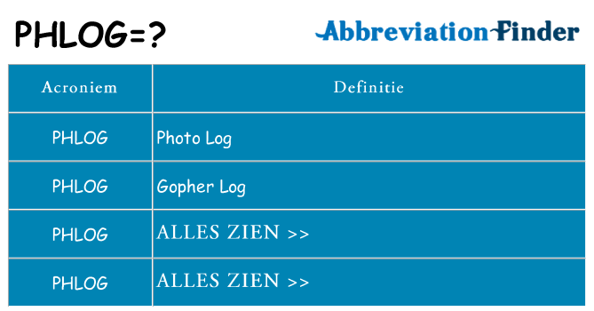 Wat staat phlog voor