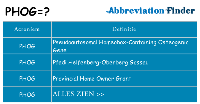 Wat staat phog voor