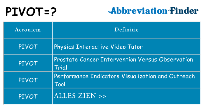 Wat staat pivot voor