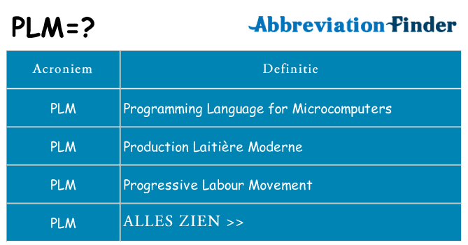 Wat staat plm voor