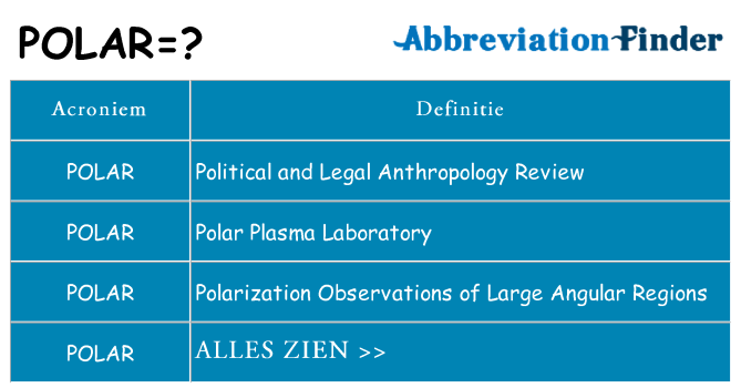 Wat staat polar voor