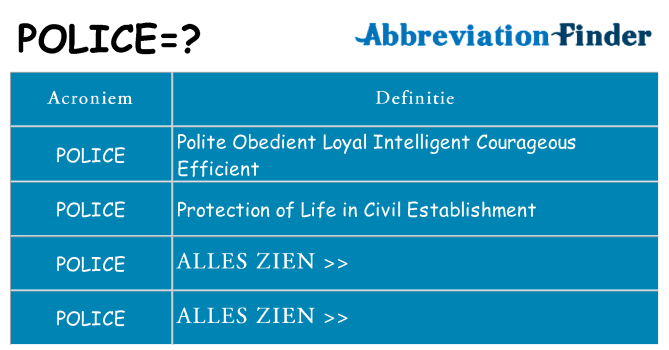 Wat staat police voor