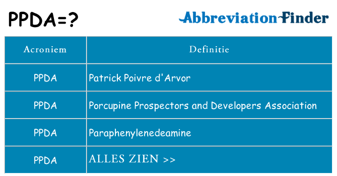 Wat staat ppda voor