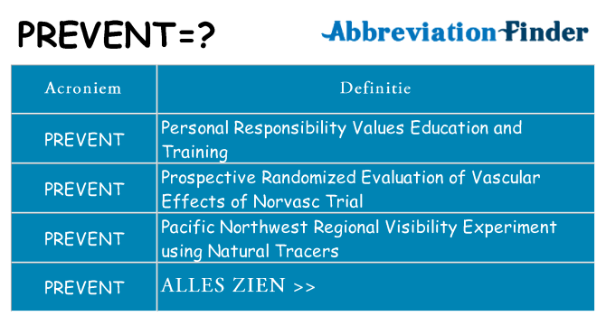 Wat staat prevent voor