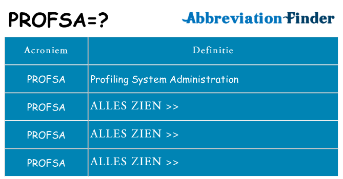 Wat staat profsa voor