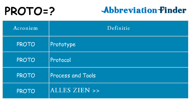 Wat staat proto voor