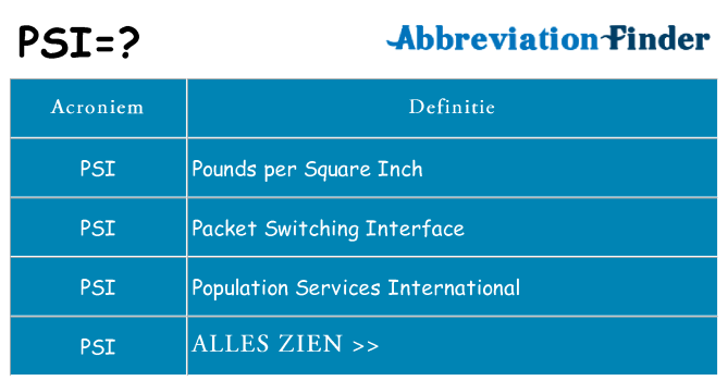 Wat staat psi voor