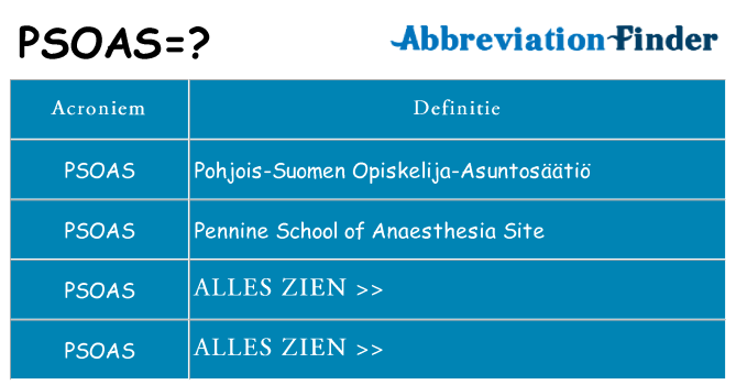 Wat staat psoas voor