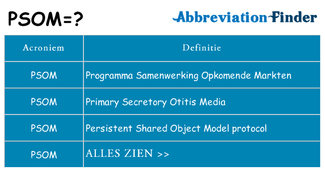 Wat staat psom voor