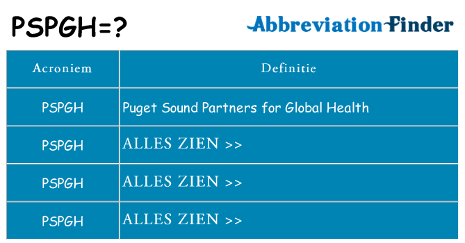 Wat staat pspgh voor