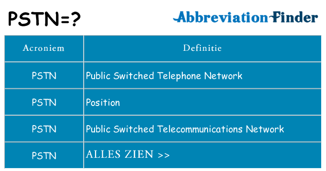 Wat staat pstn voor