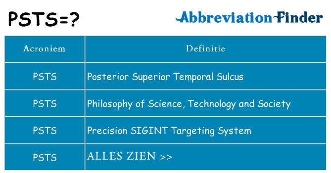 Wat staat psts voor