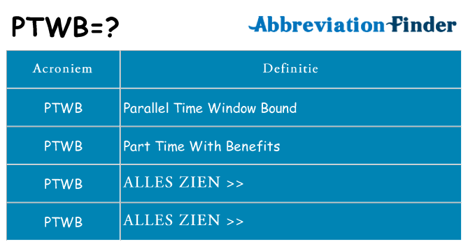 Wat staat ptwb voor