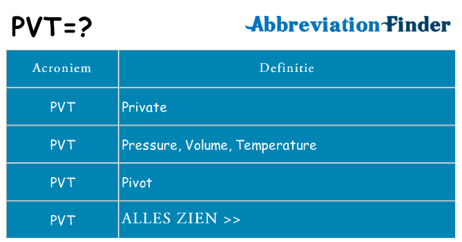 Wat staat pvt voor