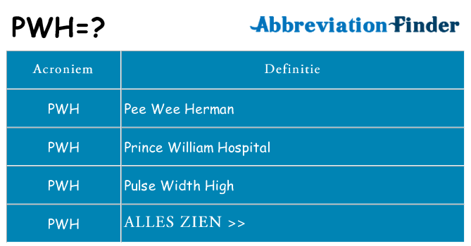 Wat staat pwh voor