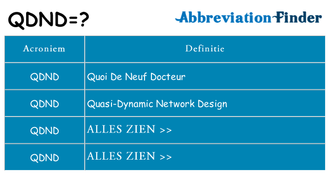 Wat staat qdnd voor