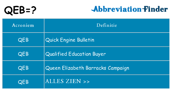 Wat staat qeb voor