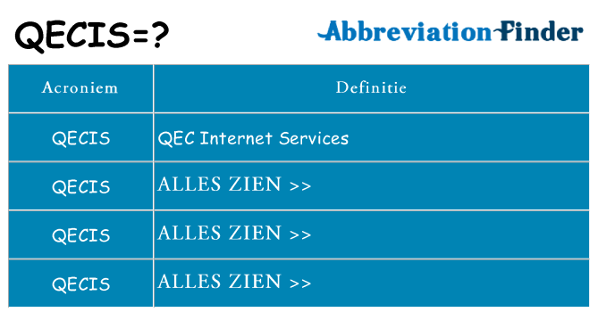 Wat staat qecis voor