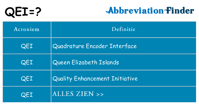 Wat staat qei voor