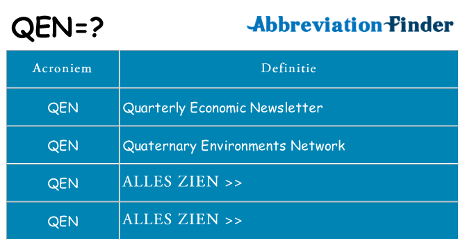 Wat staat qen voor