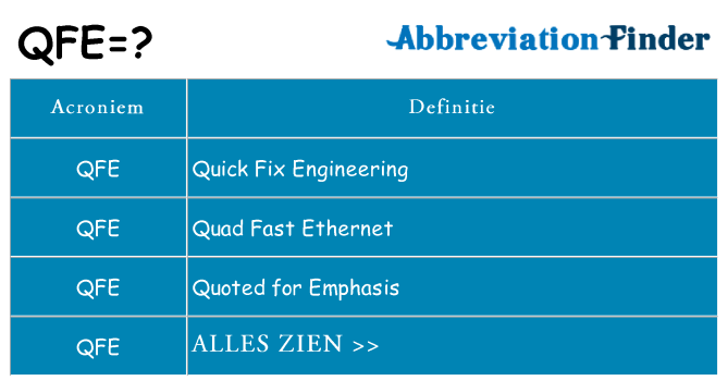 Wat staat qfe voor