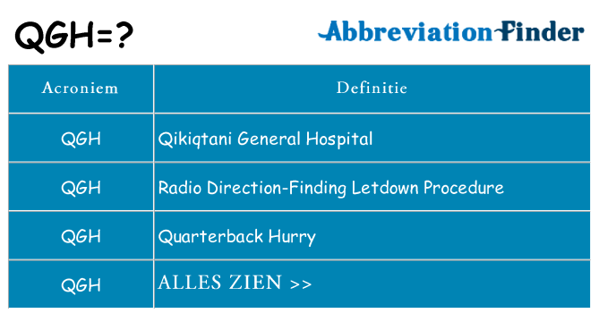 Wat staat qgh voor