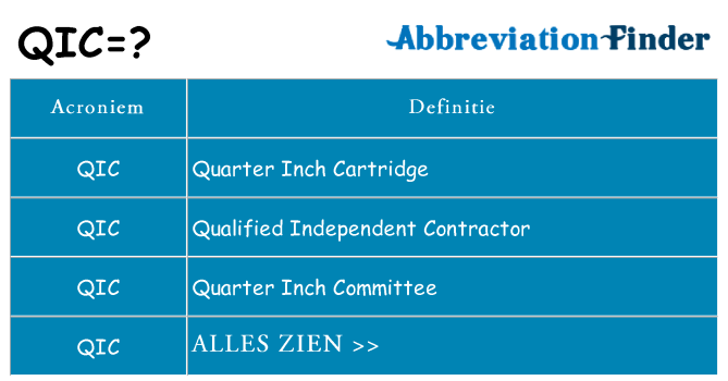 Wat staat qic voor