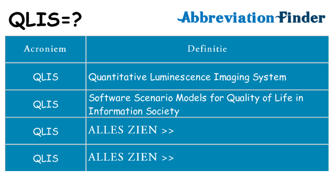 Wat staat qlis voor