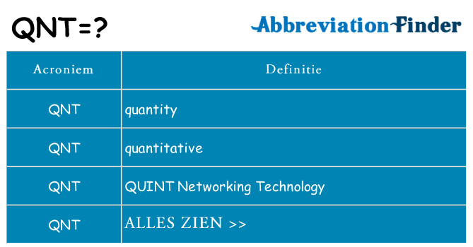 Wat staat qnt voor