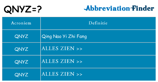 Wat staat qnyz voor