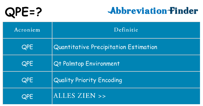 Wat staat qpe voor