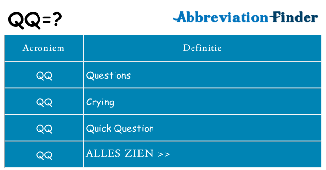 Wat staat qq voor