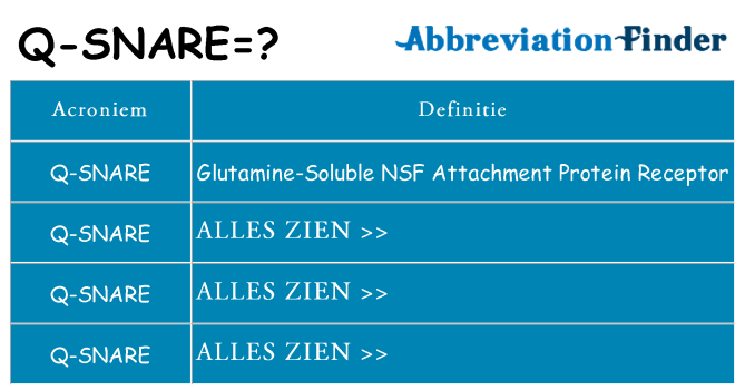 Wat staat q-snare voor