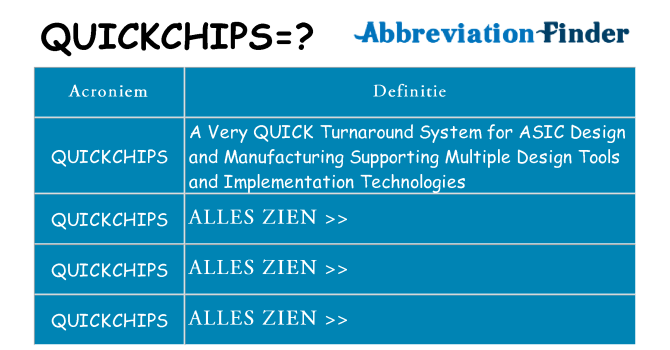 Wat staat quickchips voor