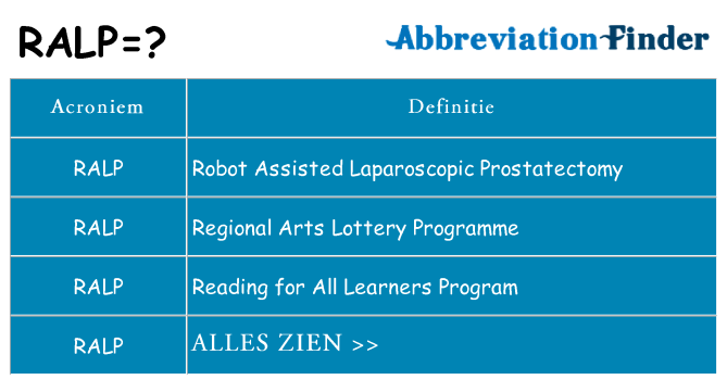 Wat staat ralp voor