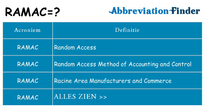 Wat staat ramac voor