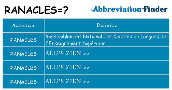 Wat staat ranacles voor