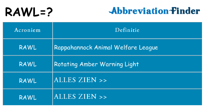 Wat staat rawl voor