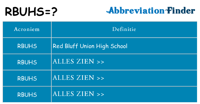 Wat staat rbuhs voor