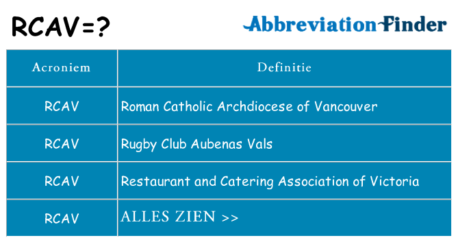 Wat staat rcav voor