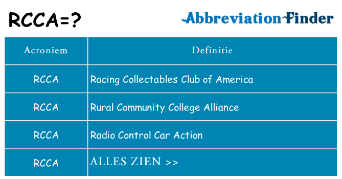 Wat staat rcca voor