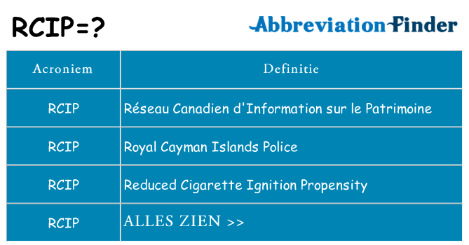 Wat staat rcip voor