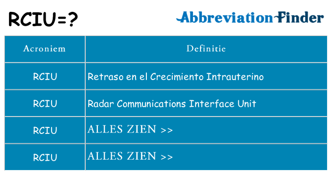 Wat staat rciu voor