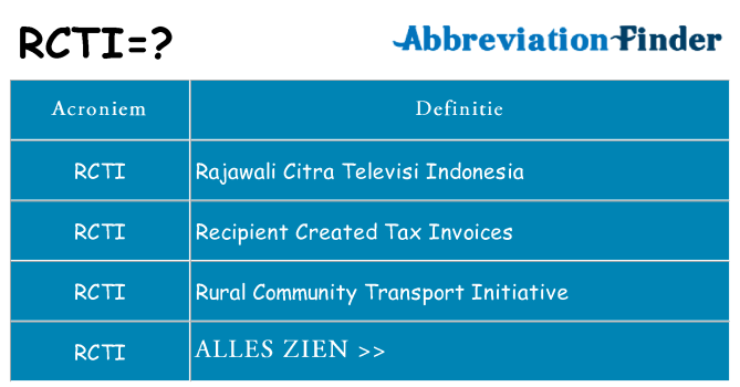 Wat staat rcti voor