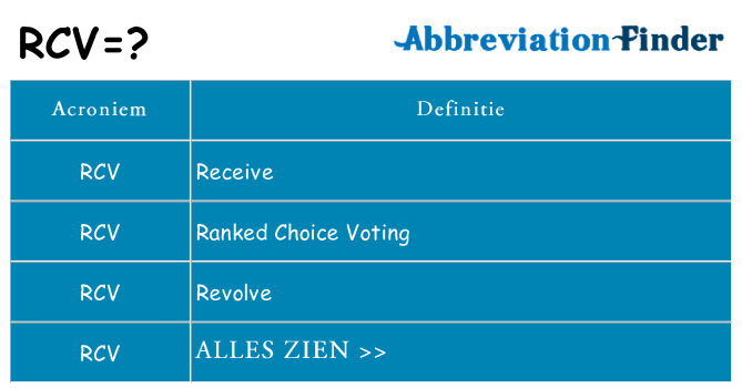 Wat staat rcv voor