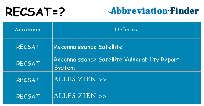 Wat staat recsat voor