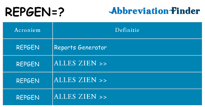 Wat staat repgen voor