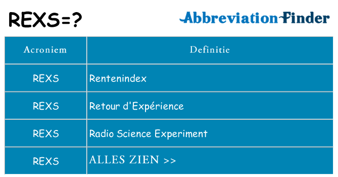 Wat staat rexs voor