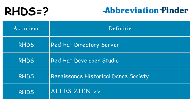 Wat staat rhds voor
