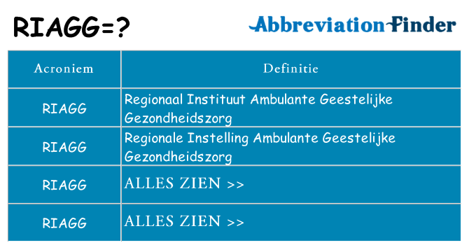 Wat staat riagg voor